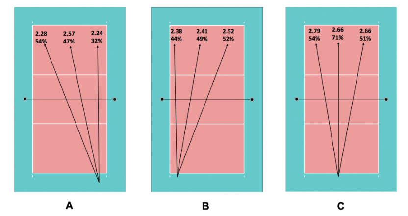 Volleyball serving zone