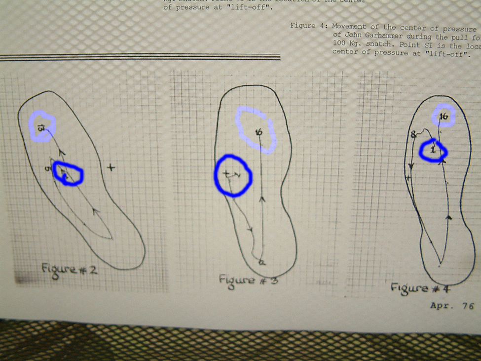 center foot weightlifting
