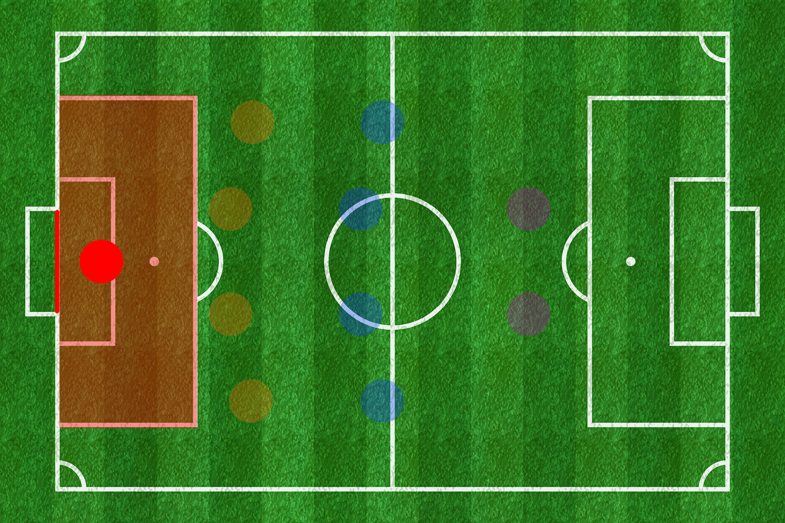 soccer formation