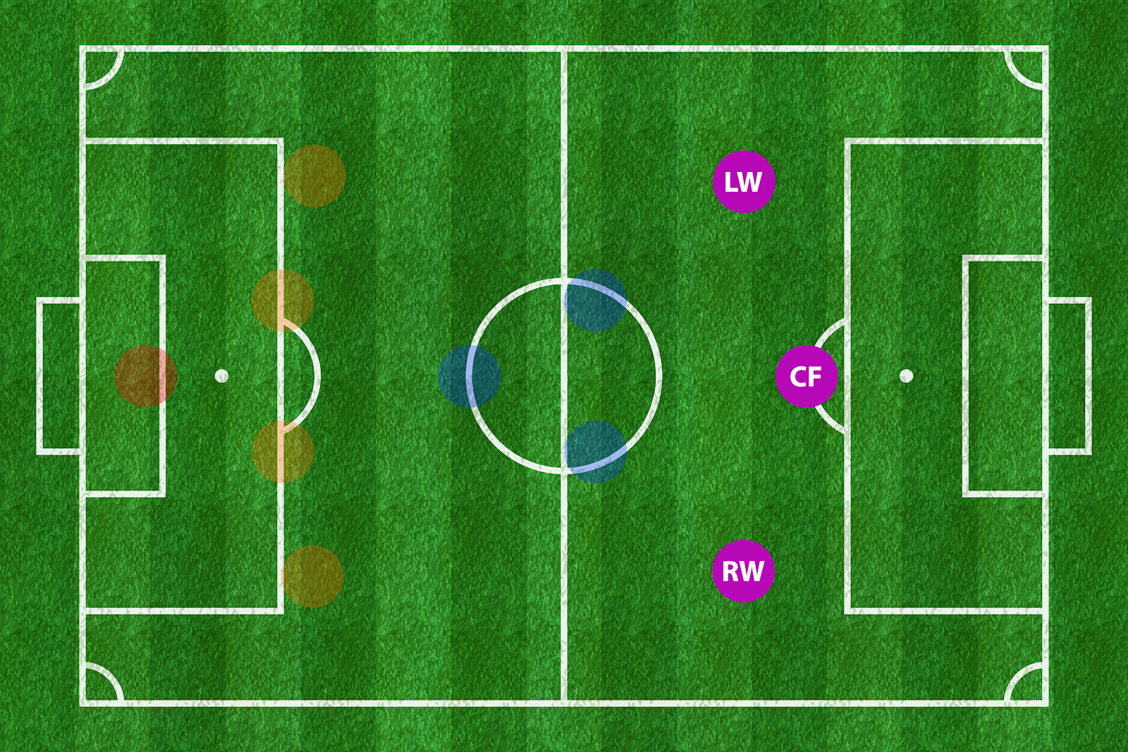 soccer formation