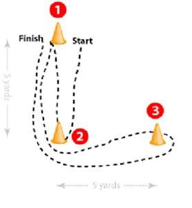 Fast fp