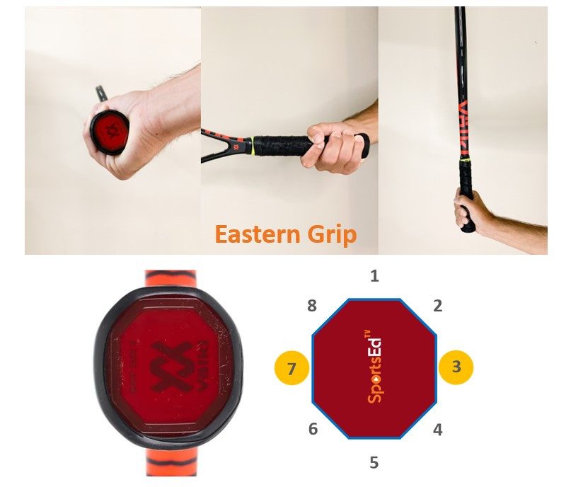 Eastern Grip Forehand