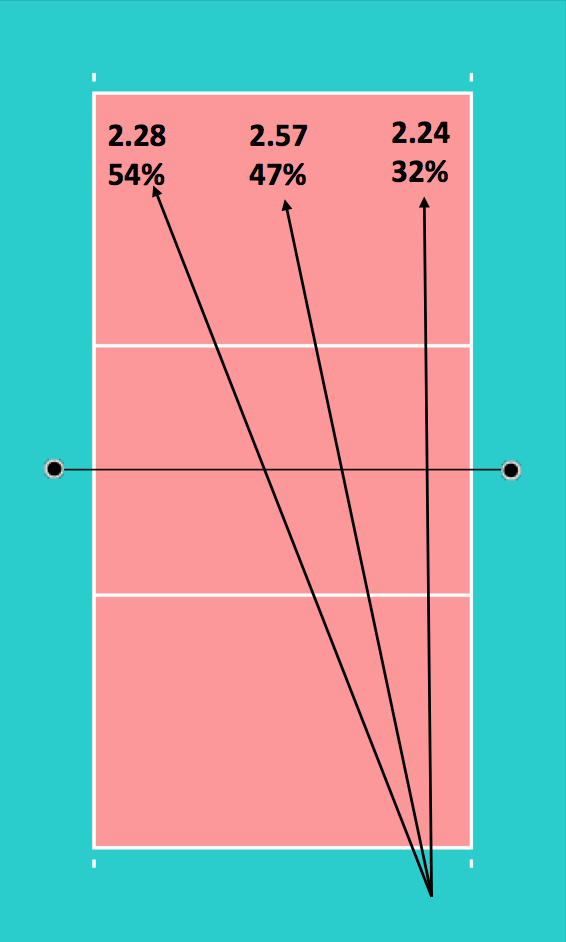 Zone 1