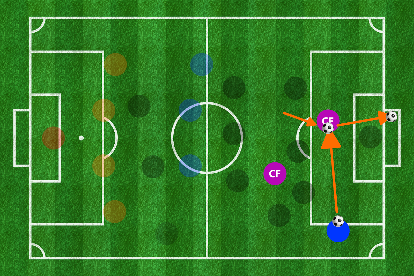 soccer formation