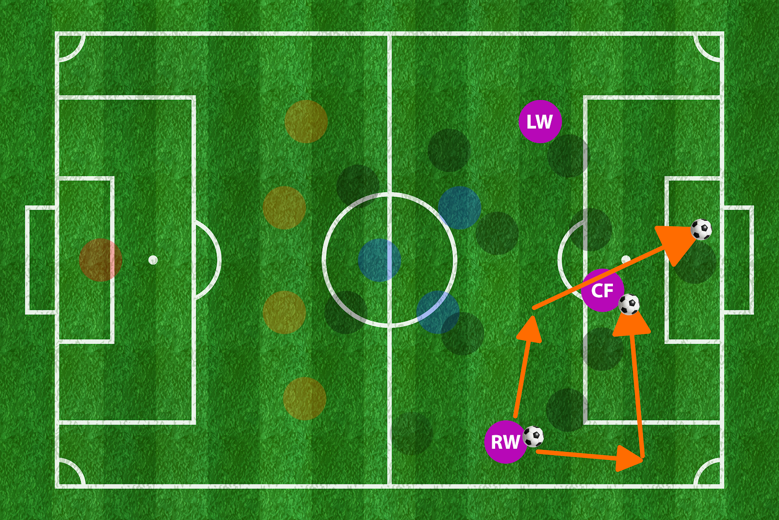 soccer formation