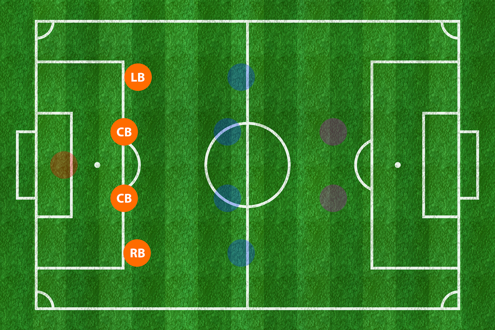 soccer formation