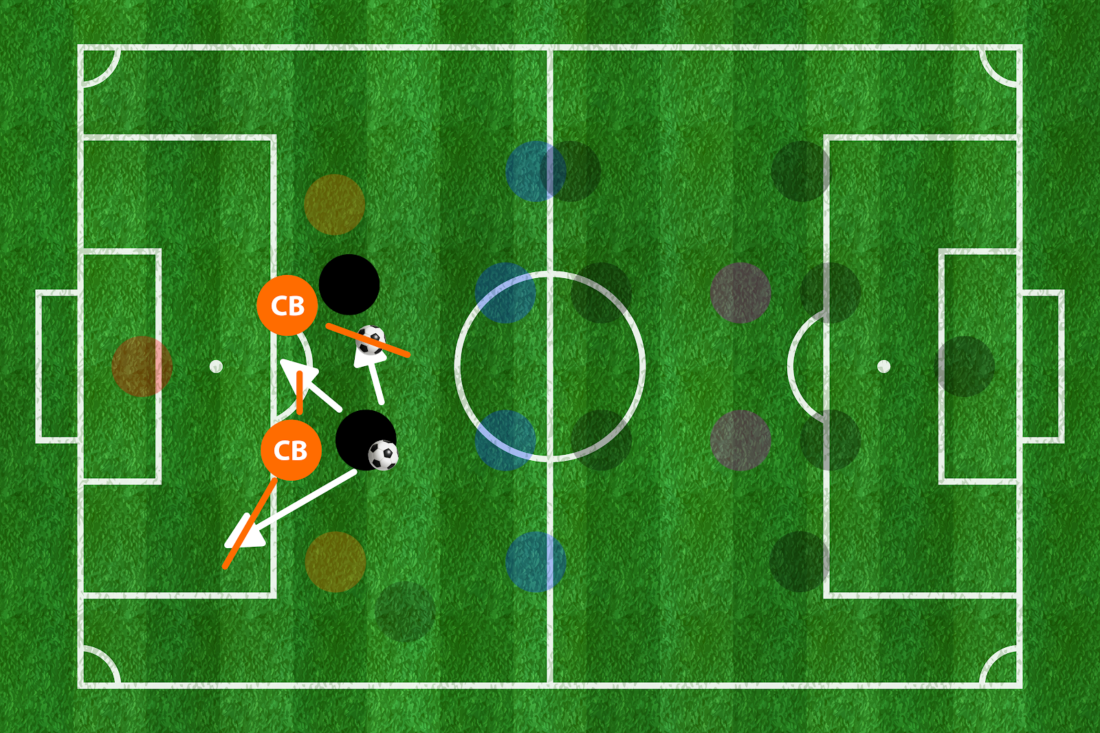 soccer formation