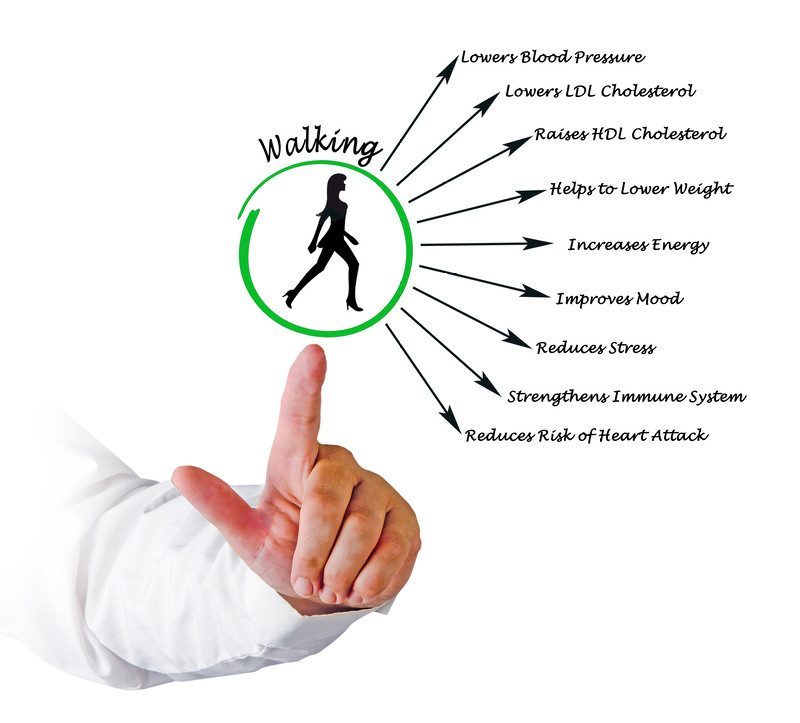 walking benefits