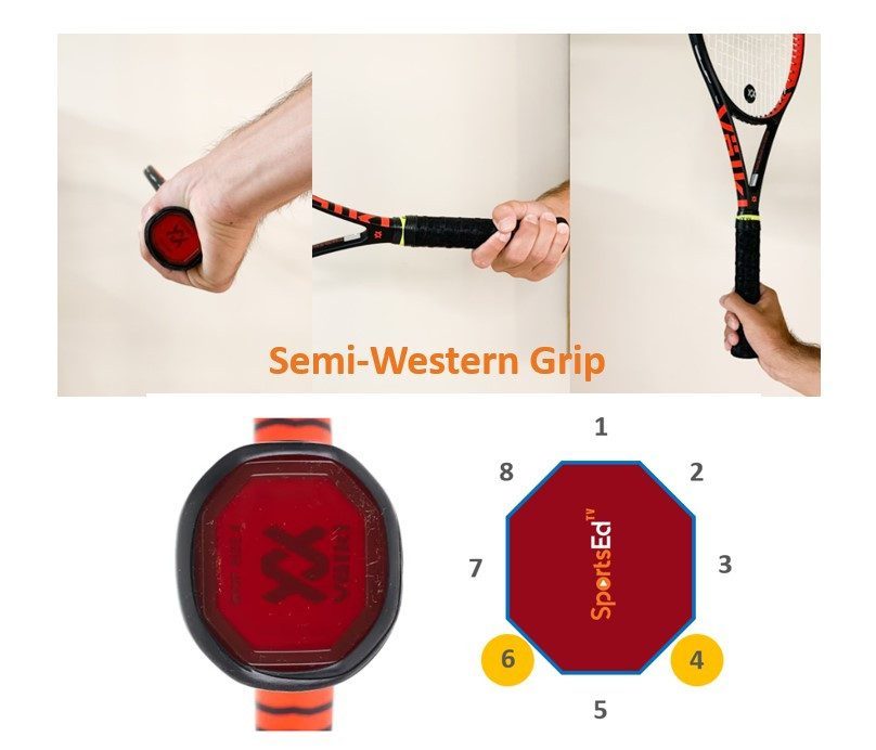 Semi Western Grip Forehand