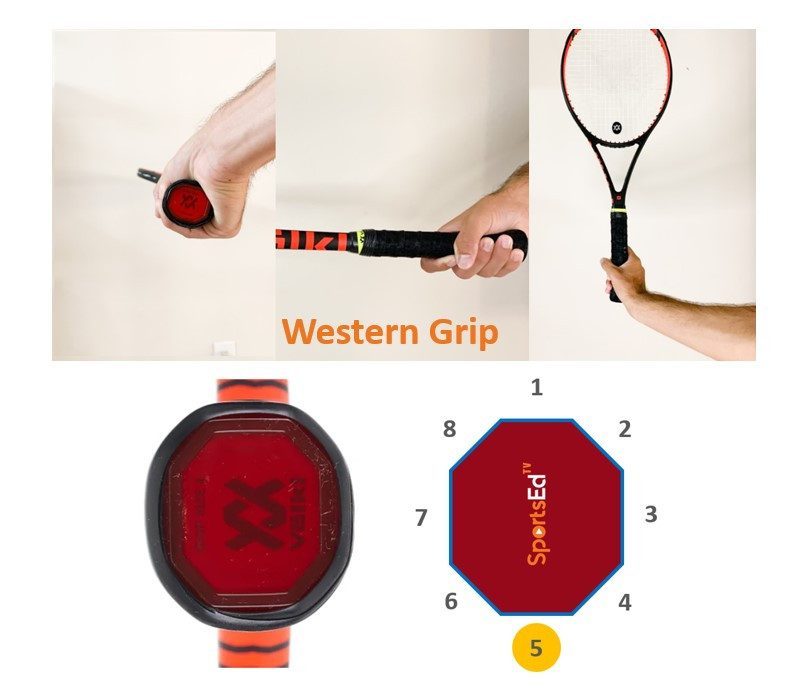 Western Grip Forehand