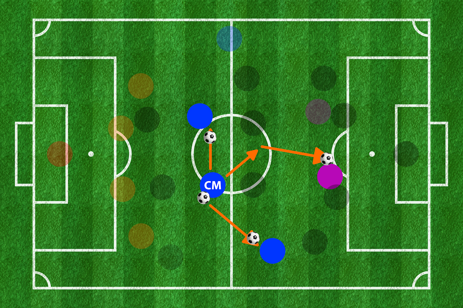 soccer formation