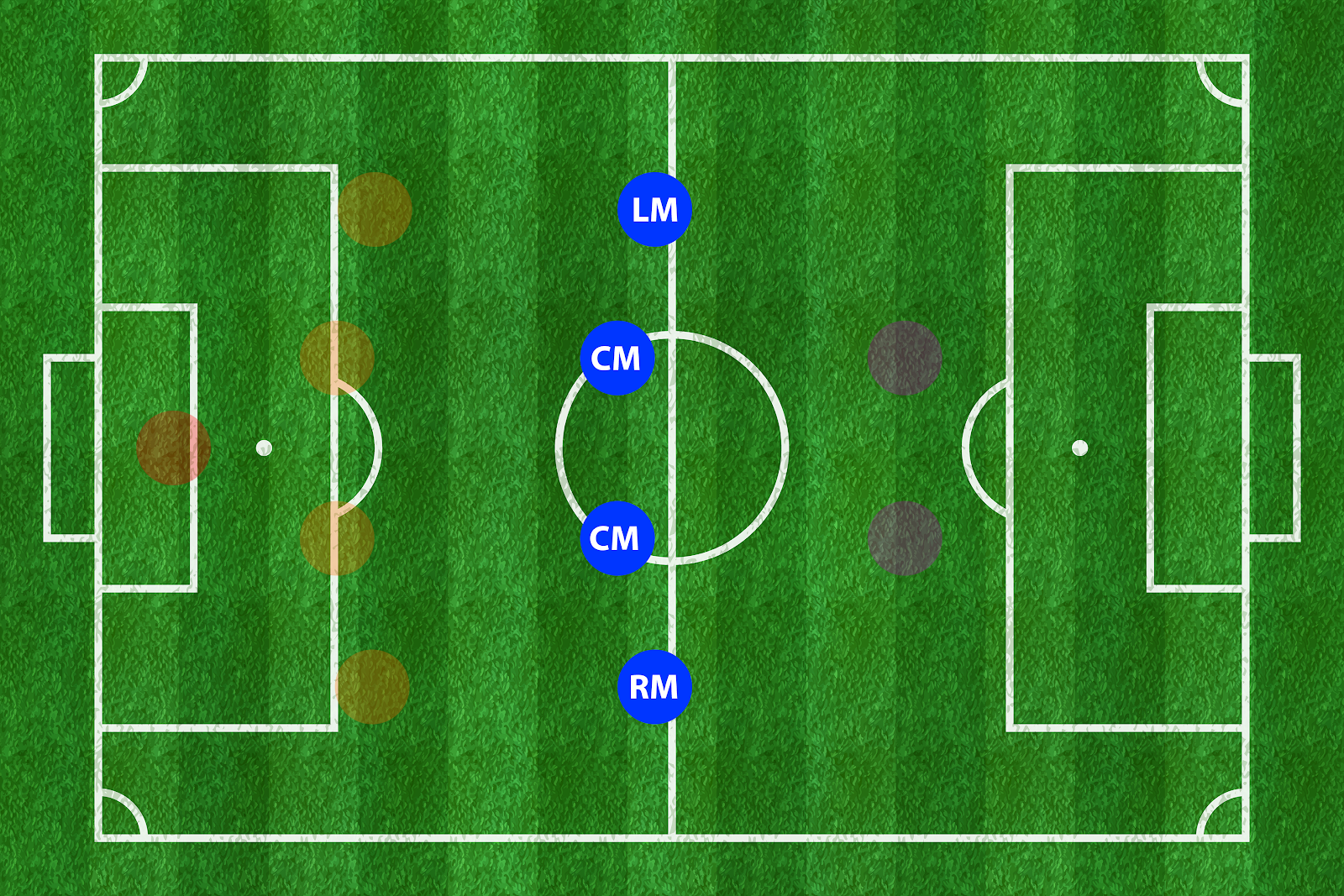 soccer formation