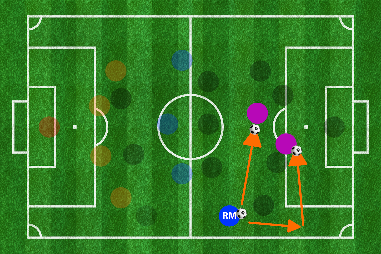 soccer formation